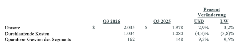 Q3 2026 Earnings_4